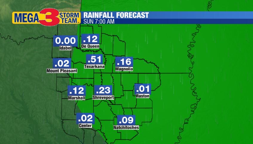 Predicted rainfall
